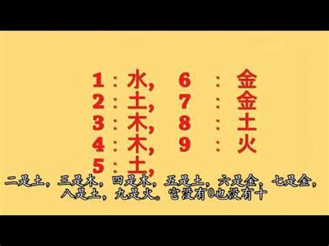 火 數字|數字五行屬性：必學知識